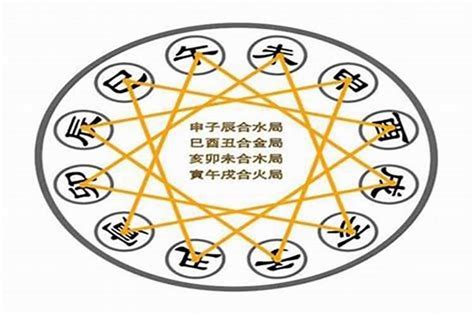 合八字流程|为何合八字，合八字概念与程序